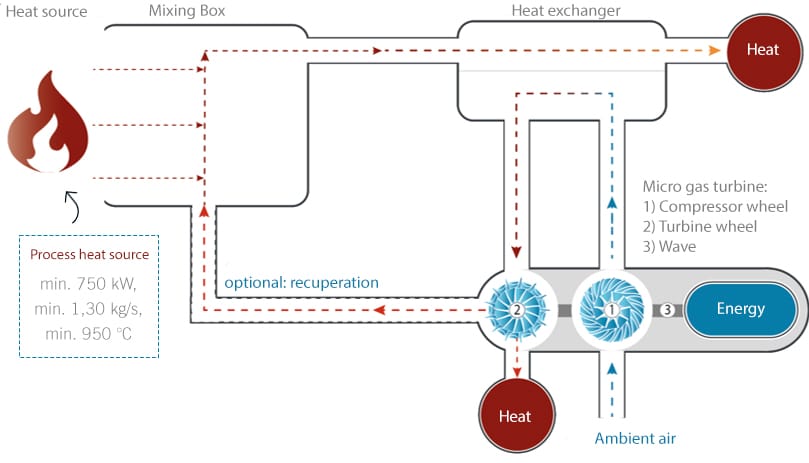 energy heat clinx-heat-english