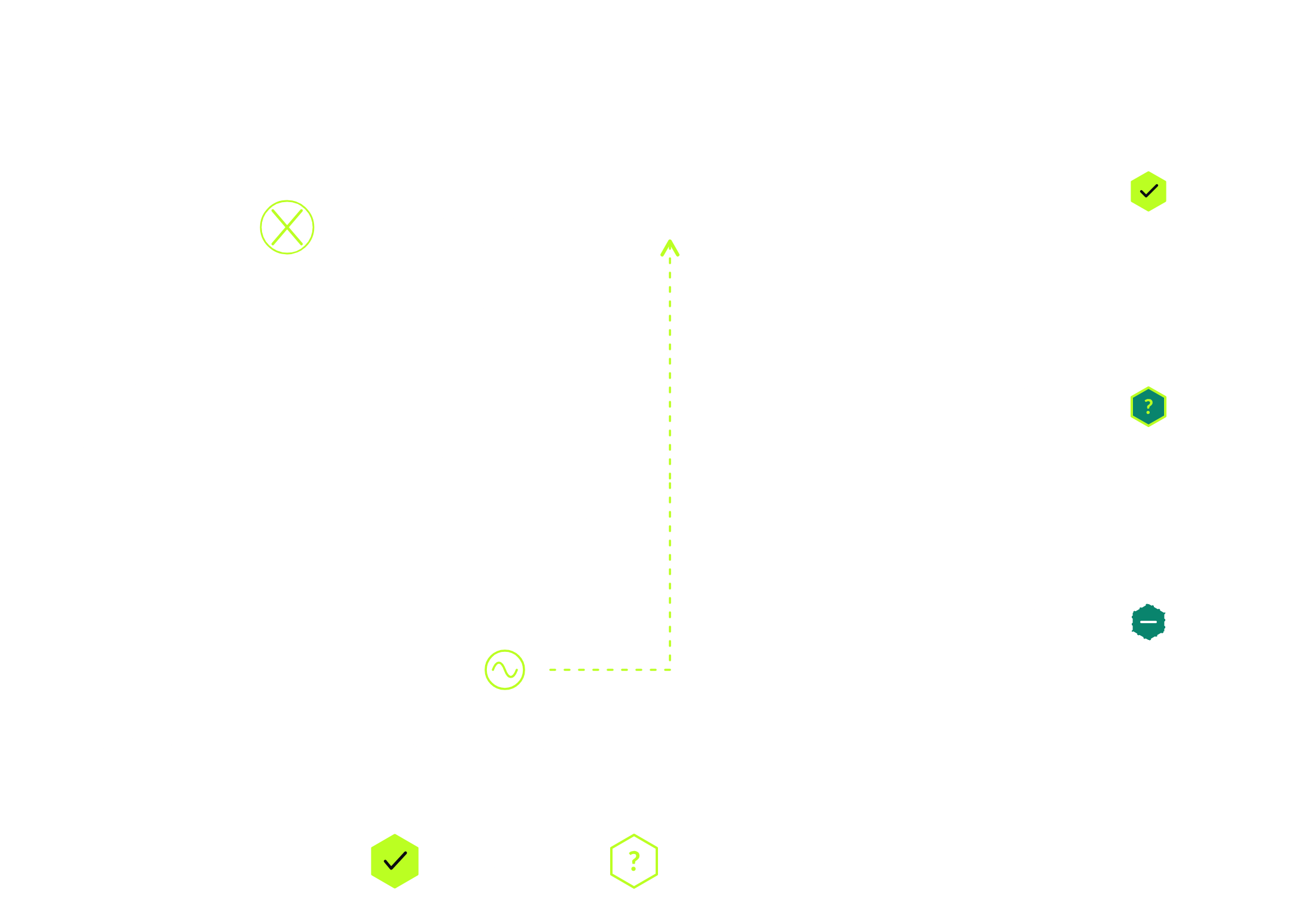 Schema: Stromnetz, Gas und Brennstoff versorgen Trafo, Kessel und Notstromaggregat eines Standorts; drei kritische Prozesse mit Status belegt, nur angenommen, offen